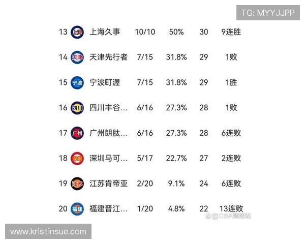 “浙BA”最新积分榜出炉！